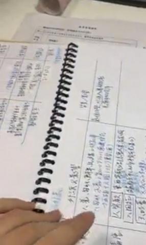 李若水 - 自製表格整理 