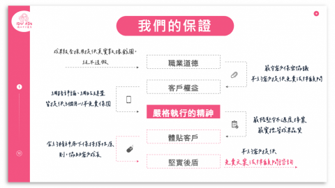 獨立女子整合行銷公司 -  獨立女子整合行銷公司 -