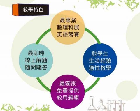 科基老師 - 教學特色