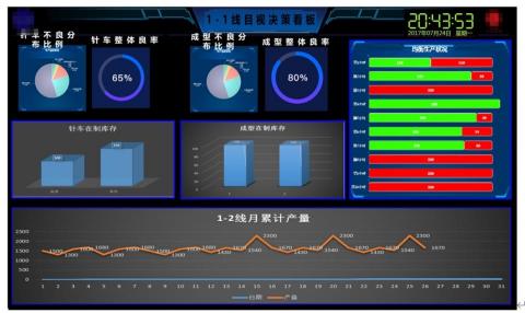 里昂工作室 - 幫助客戶規劃的中控室整合生產資料