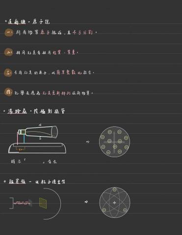 鄧尚緯 - 化學_原子模型