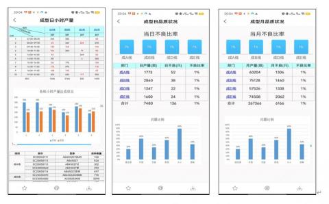 里昂工作室 - 產線的生產資料,透過手機APP呈現,讓客戶可以隨時掌握生產情況