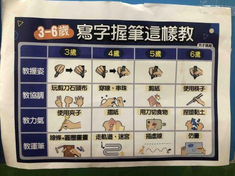 蝴蝶 課後家教 - 學齡前手部精細動作訓練 相關活動設計