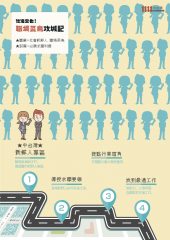 文案宇宙 - 人力銀行海報