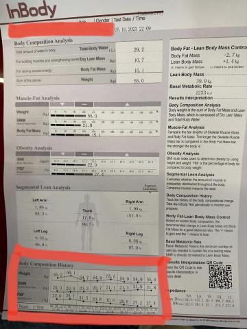 Joey 私人教練 - 上過課的學生
體脂率從33%減至27% 增加約2kg的肌肉