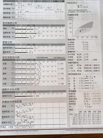 陳昱志 屏東市區教練 - 學生成果