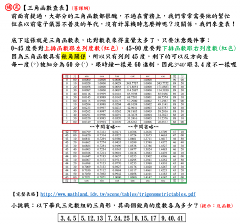 曾子翔 - 自編數學教材 (三角函數查表[舊課綱])