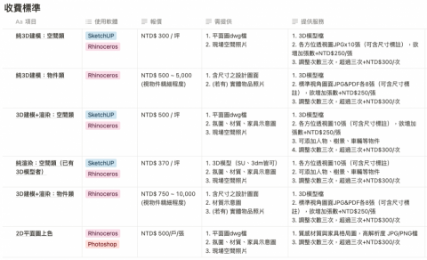 Amber Wu - 收費標準