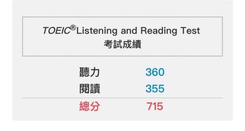 林凡恩 - 多益考試成績