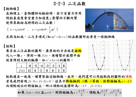 曾子翔 - 自編數學教材 (二次函數)