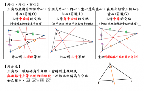 曾子翔 - 自編數學教材 (三角形三心)