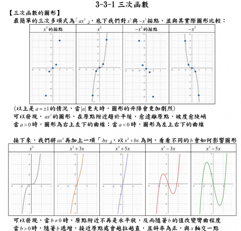 曾子翔 - 自編數學教材 (三次函數)