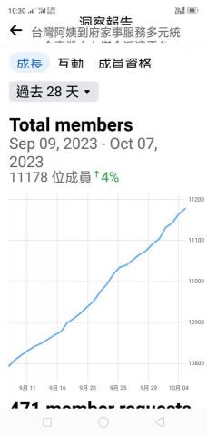 佳益家事家事服務部 - 台灣阿姨家事服務平台成員增加成長圖