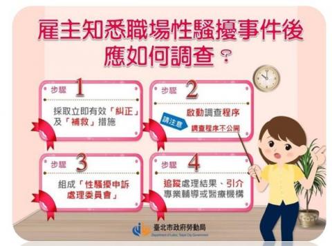 勞資顧問 柯名駿Vic - 性騷擾防制