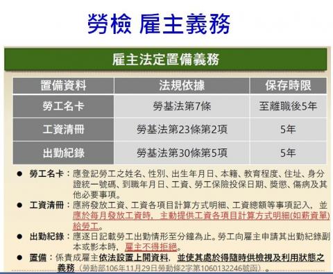 勞資顧問 柯名駿Vic - 避免勞基罰