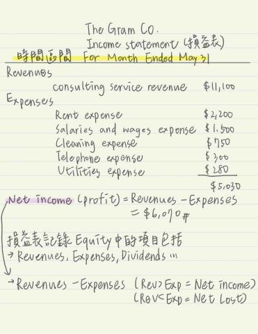 陳亞蔚 - 之前編給朋友的筆記