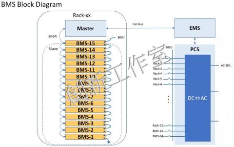 創新工作室 - BMS Block Diagram