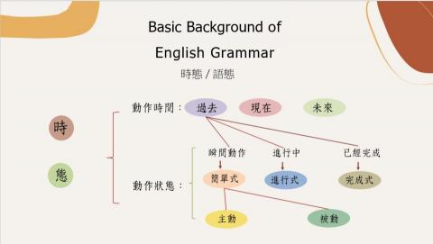 Corinna_Lin - 英語教學用PPT-1