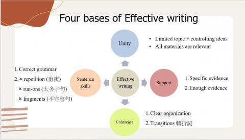 Corinna_Lin - 英語教學用PPT-2