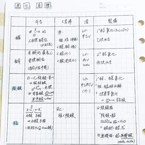 游心瑜 - 擅長製作筆記，如果有需要會帶領學生學習使用表格快速統整課程內容！