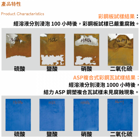 譽康貿易有限公司 - 