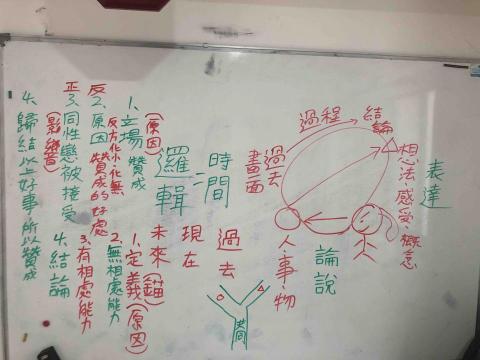 葉志堅 - 作文思考方向 葉志堅 - 作文思考方向