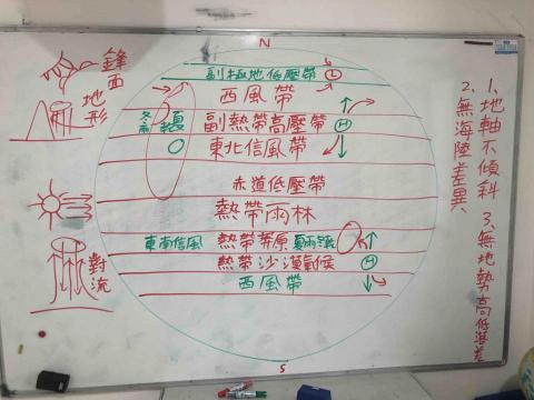 葉志堅 - 這張圖可以知道世界氣候類型分佈 葉志堅 - 這張圖可以知道世界氣候類型分佈