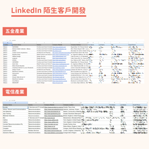 Tobie Huang SEO/LinkedIn行銷服務 - 【名單開發】LinkedIn B2B 工具- 陌生開發精準客戶名單