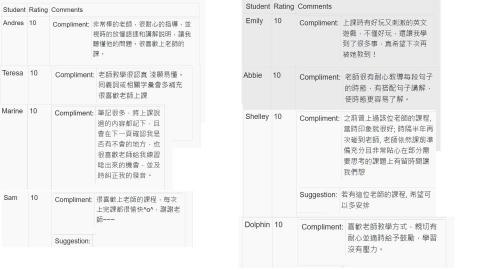 Jessica - 學生評價