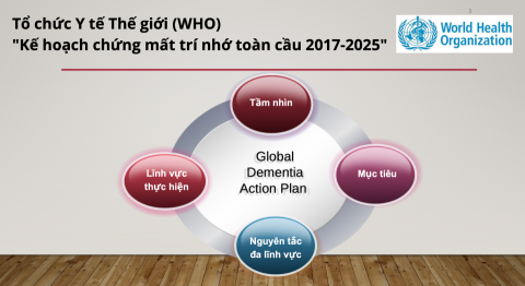 鄭沛汝(越南文雙語專業翻譯) - Kế hoạch chứng mất trí nhớ toàn cầu 2017-2025