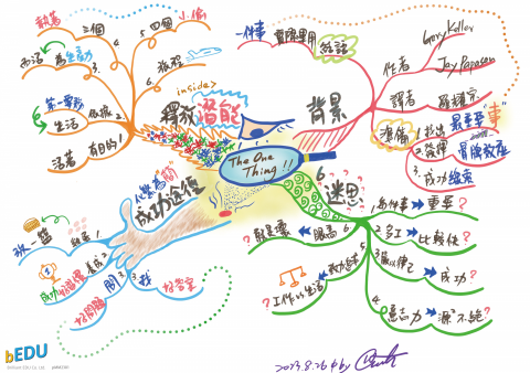 Brilliant EDU (bEDU) - iPad軟體手繪，書本筆記：成功從聚焦一件事開始