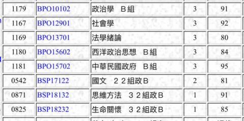 詹詠涵 - 政治學、社會學與中華民國政府等主科皆高分通過