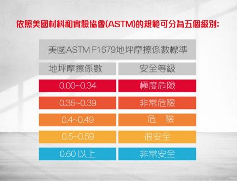 竑迪防滑工程 - 