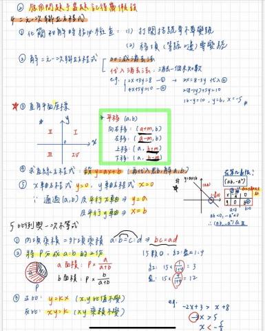袁嘉嶸 - 針對學生弱點客製的會考複習筆記，將各單元複習重點及可能出現之考題列點式分析。