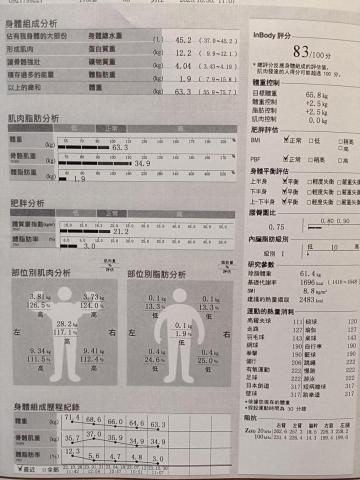 張歐歐  奧森  |  台北自由教練 - 本人定期檢示自己