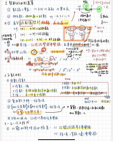 袁嘉嶸 - 針對學生弱點客製數理重點複習筆記，線上教學時同步帶學生複習重點，幫助考試表現。