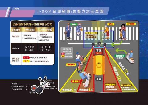 宜路通/日日瀅貨車行車記錄器 - 告警範圍及方式 宜路通/日日瀅貨車行車記錄器 - 告警範圍及方式