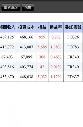 真便宜投資顧問 - 