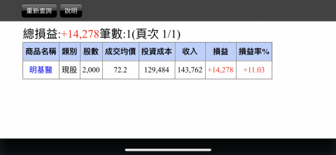 真便宜投資顧問 - 