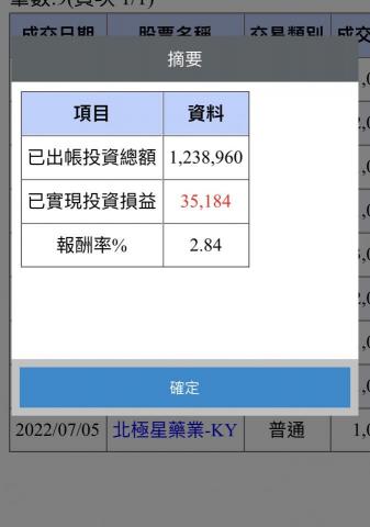 真便宜投資顧問 - 