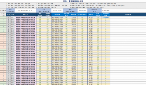王韋文 - EXCEL-除了報表統計外，也可寫入公式讓試算表自動校對資訊，可應用範圍：標籤掃碼內容（每個月換檔時、商品條碼、出貨標籤...)皆可應用!