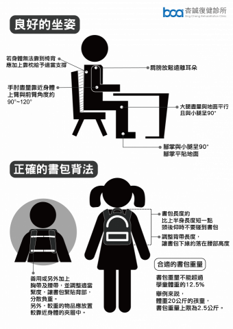 PW's output - 衛教資訊