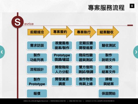魏勢錡 - 這是基本的接案服務流程，是專案大小有所調整