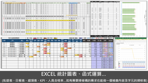 王韋文 - EXCEL
可搭配公司產能需求、週期報告來彙整數據-計算良率、直通率、週期率...等，皆可因應客製