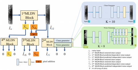 郭兆霖 - 畢業論文:深度學習應用在指紋去噪