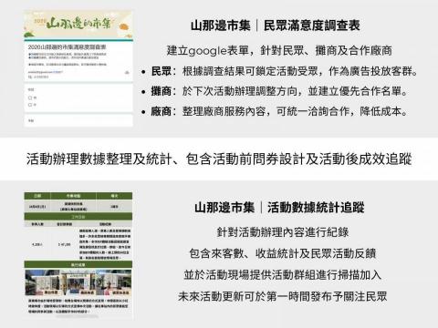 蘇瑋婷 Ariel Su - 