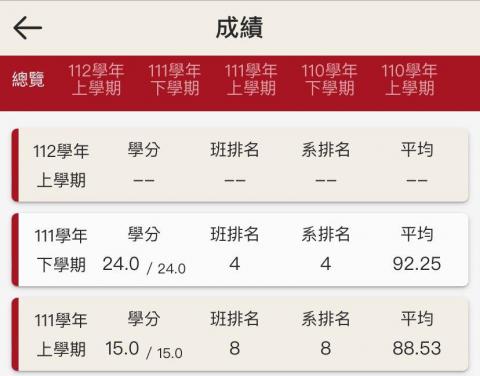 李姿慧 - 大學成績單