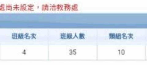 郁青 - 高中資優班全班第四名的佳績