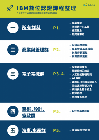 張芷蓁 - 排版設計