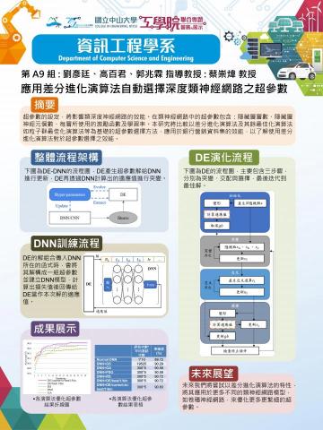 郭兆霖 - 大學專題